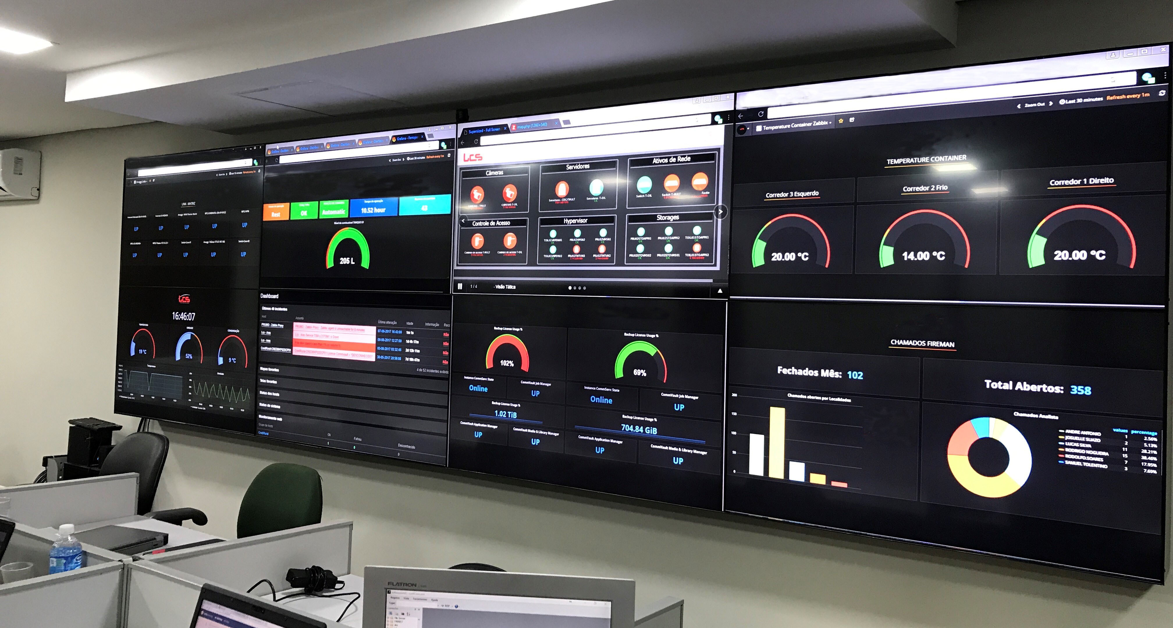 Monitoramento